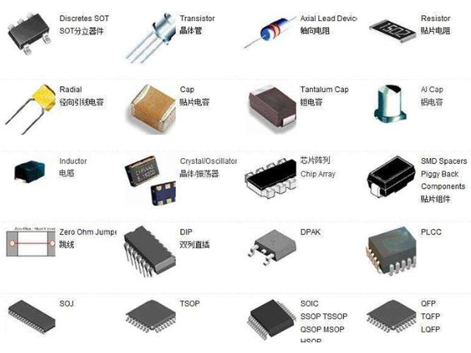 PCBA加工全流程解析：从元器件采购到成品交付的关键环节